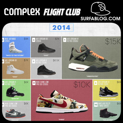 air jordan più costose