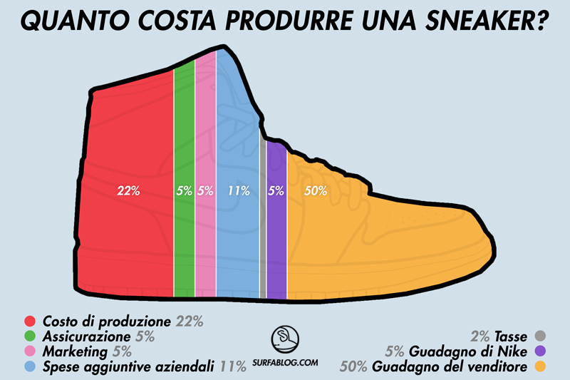 nike scarpe costo