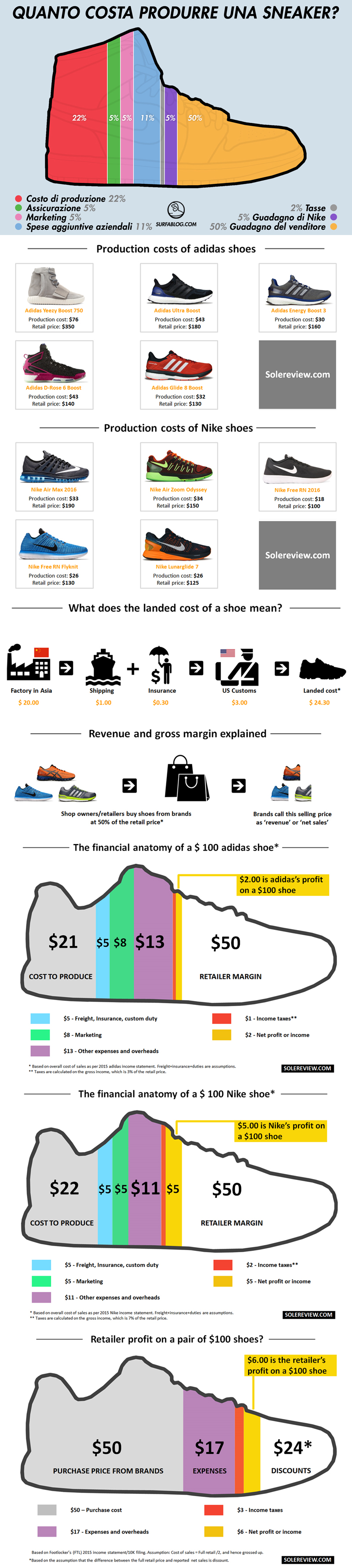 adidas yeezy boost 350 quanto costano