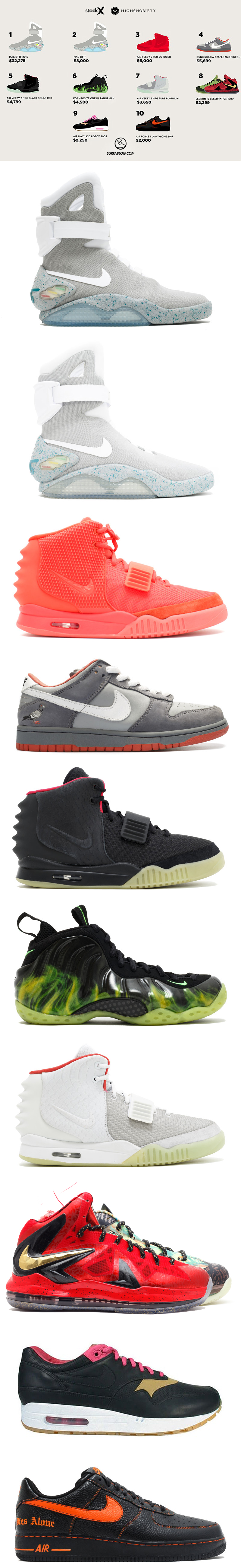 yeezy piu costose